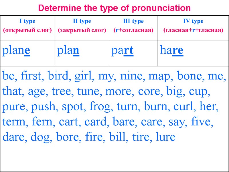 Determine the type of pronunciation